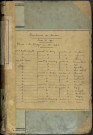1881 - Registre matricules n° 970-1461
