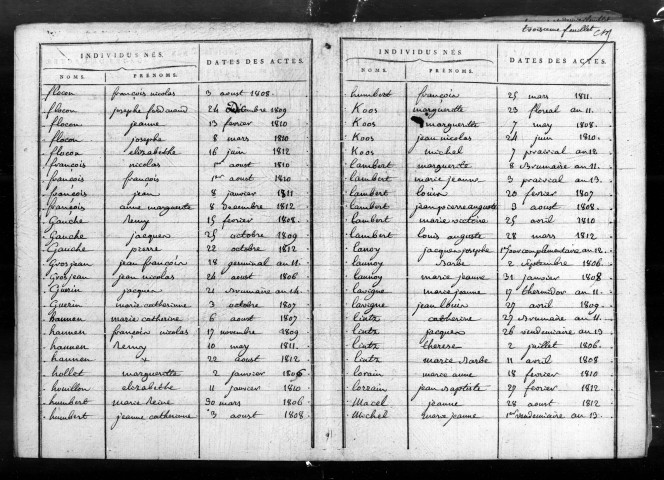Tables décennales (1803-1902)