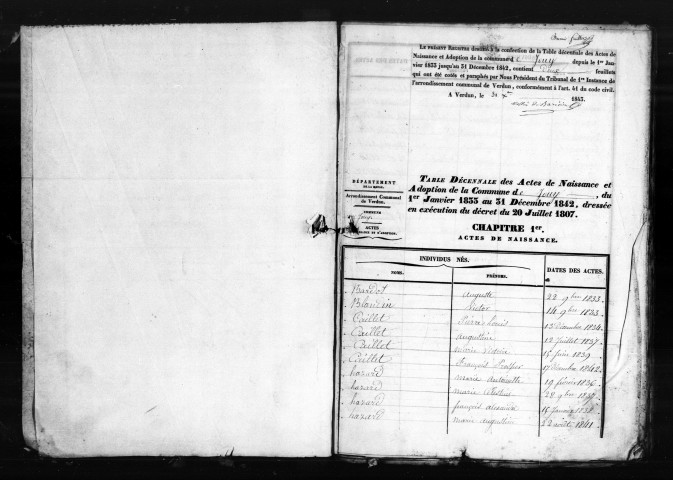 Naissances, Mariages, Décès (1833-1842)