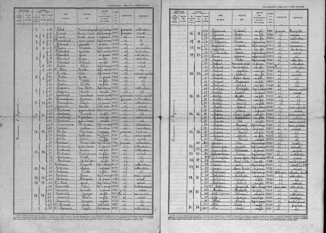 Azannes-et-Soumazannes