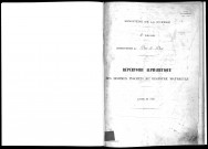 1901 - Répertoire alphabétique