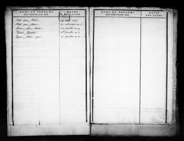 Naissances, Mariages, Décès (1794-1802)