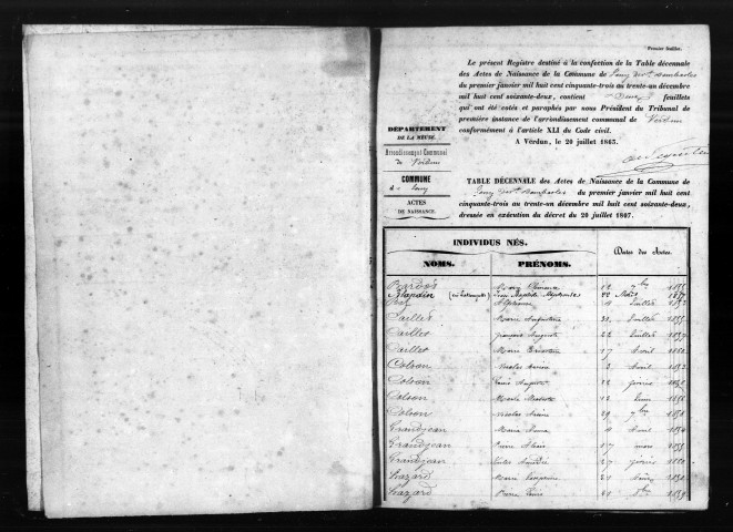 Naissances, Mariages, Décès (1853-1862)