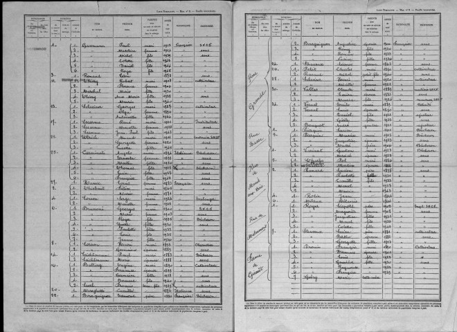 Grimaucourt-près-Sampigny