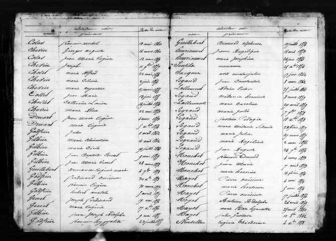 Naissances, Mariages, Décès (1853-1862)