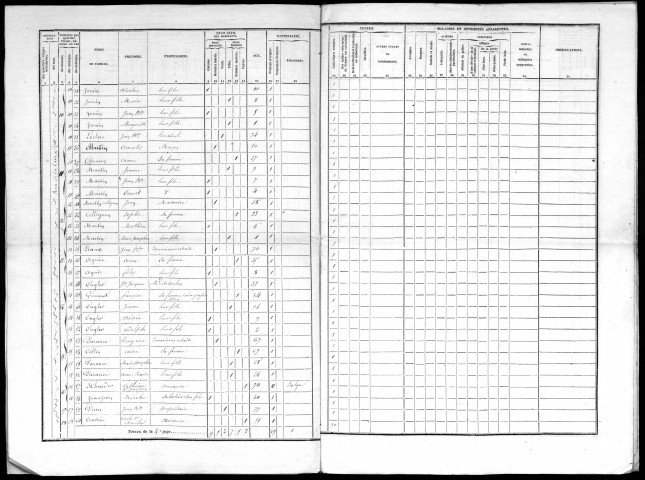Bazeilles-sur-Othain