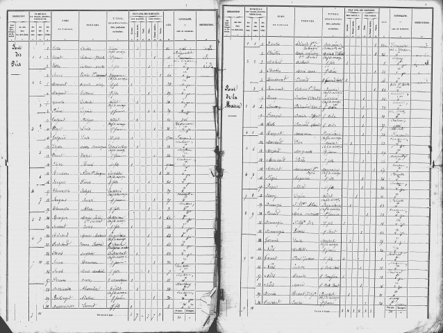 Cousances-aux-Forges
