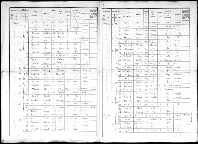 Bazeilles-sur-Othain