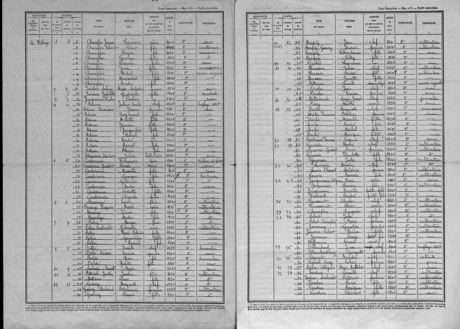 Grimaucourt-en-Woëvre