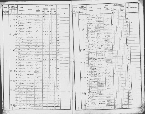 Cousances-aux-Forges