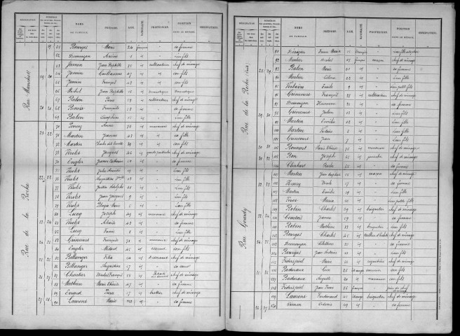 Bazeilles-sur-Othain