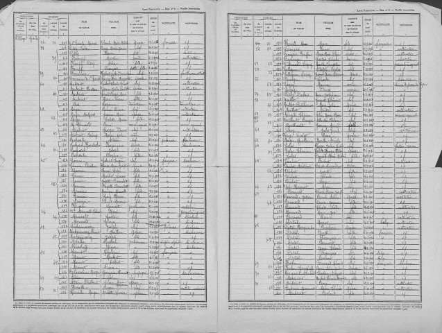 Villotte-devant-Louppy