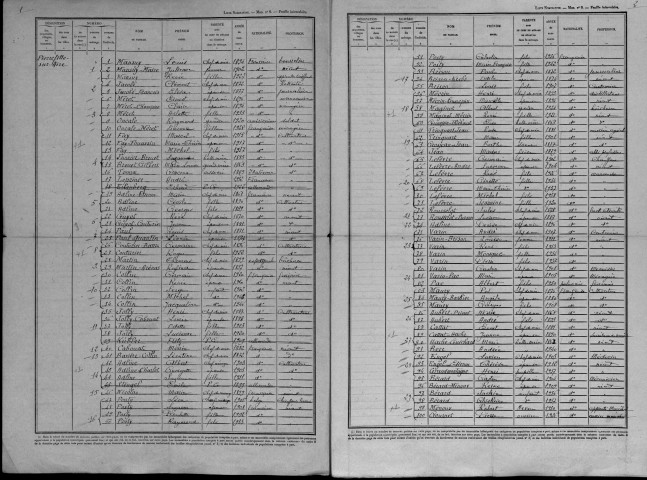 Pierrefitte-sur-Aire