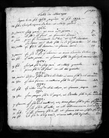 Baptêmes, Mariages, Sépultures (1765-1774)
