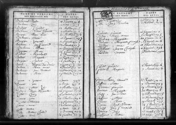 Tables décennales (1792-1802)