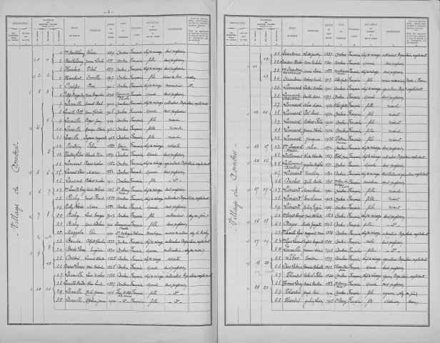 Combres-sous-les-Côtes