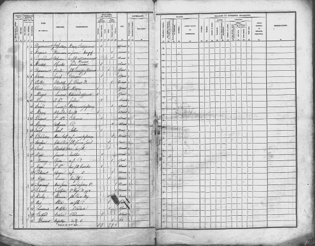 Cousances-aux-Forges