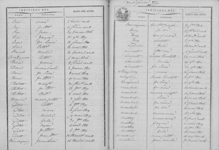 Tables décennales (1802-1892)