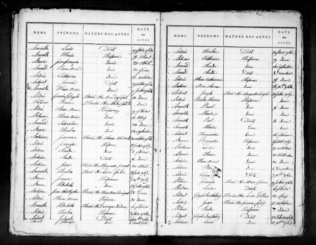 Tables Baptêmes, Mariages, Sépultures (1760-1769)
