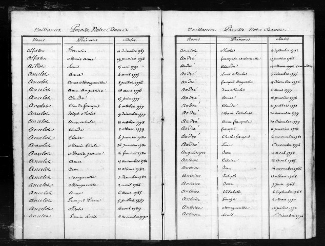 Tables Baptêmes, Mariages, Sépultures (1765-1793)