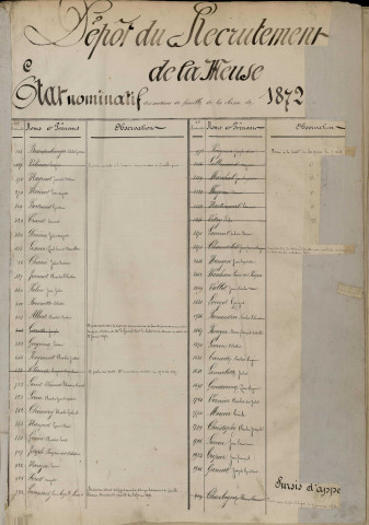 1872 - Registre et répertoire alphabétique