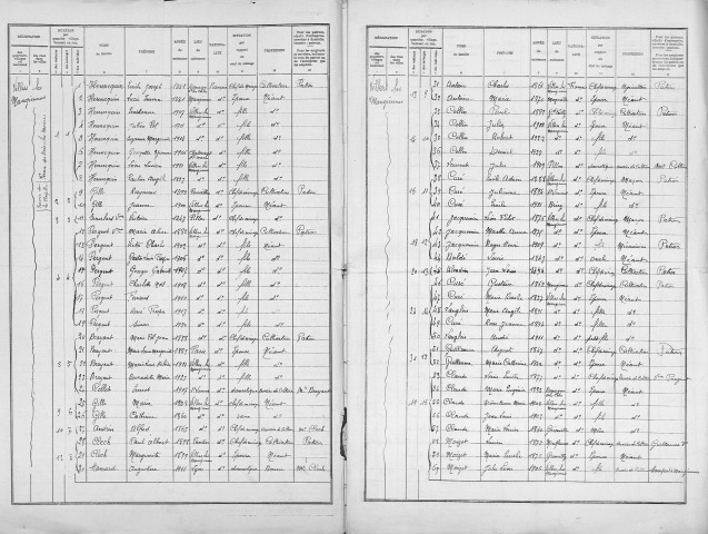 Villers-les-Mangiennes