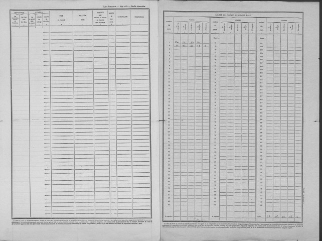Villers-les-Mangiennes