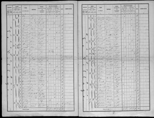 Neuville-les-Vaucouleurs