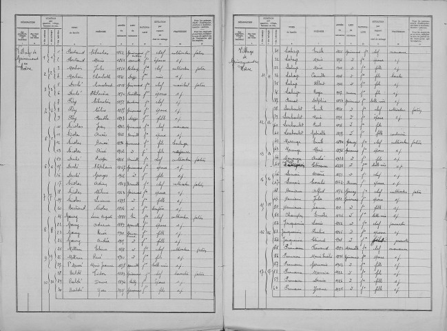 Grimaucourt-en-Woëvre