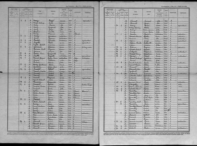 Brixey-aux-Chanoines