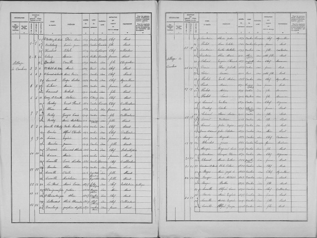 Combres-sous-les-Côtes