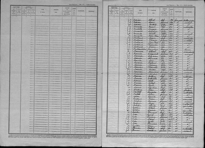 Frémeréville-sous-les-Côtes