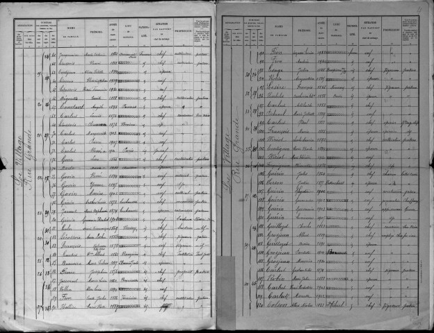 Heudicourt-sous-les-Côtes