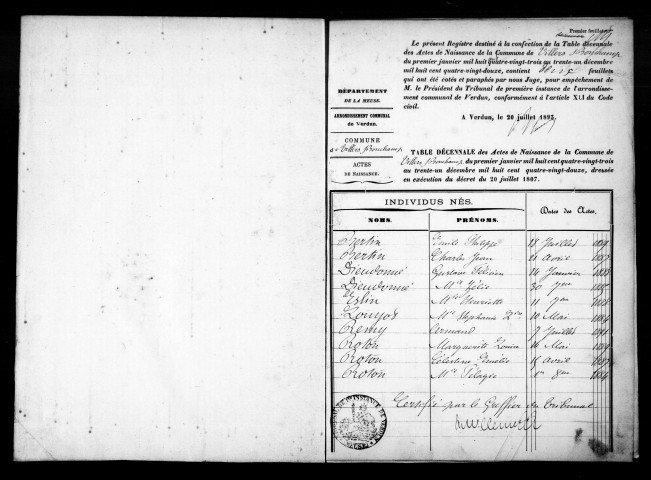 Naissances, Mariages, Décès (1883-1892)