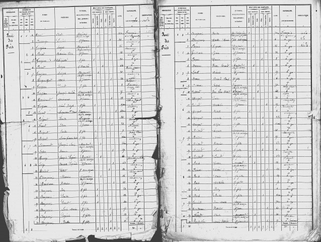 Cousances-aux-Forges