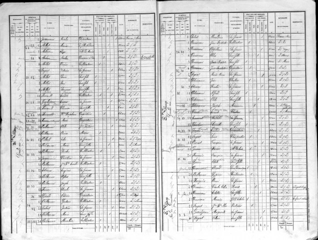 Dainville-aux-Forges