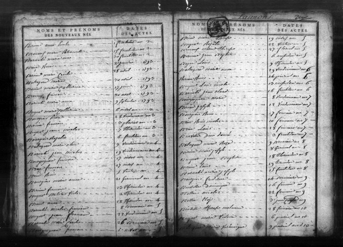 Tables décennales (1792-1802)