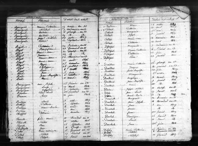 Naissances, Mariages, Décès (1802-1812)