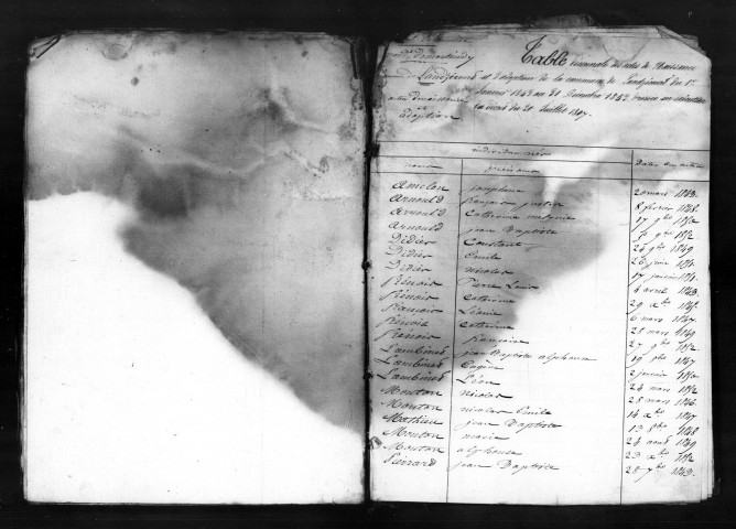 Naissances, Mariages, Décès (1843-1852)