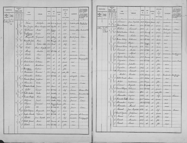 Chauvency-Saint-Hubert