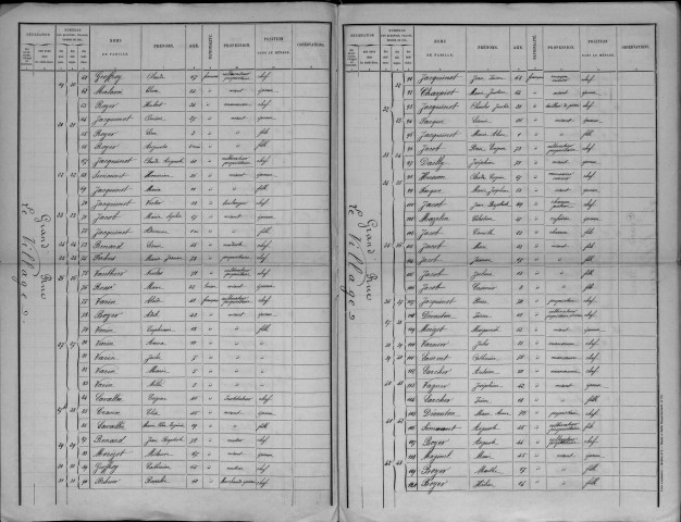 Neuville-les-Vaucouleurs