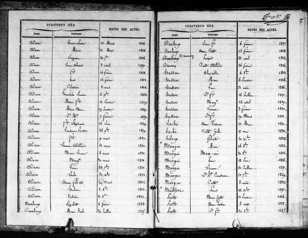 Naissances, Mariages, Décès (1823-1832)