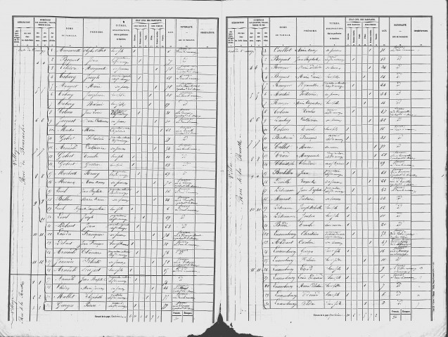 Aulnoy-sous-Vertuzey