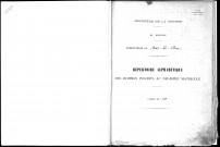 1899 - Répertoire alphabétique