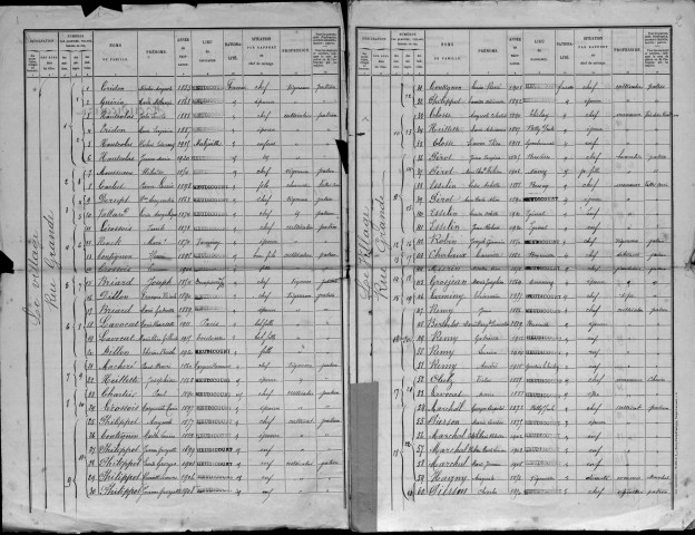 Heudicourt-sous-les-Côtes