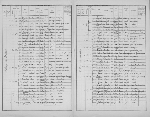 Combres-sous-les-Côtes