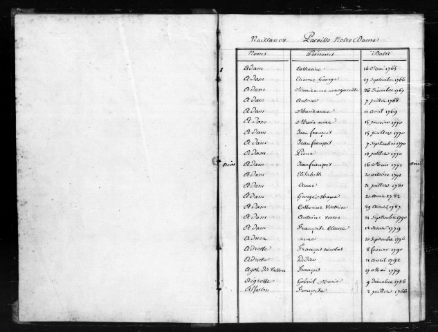 Tables Baptêmes, Mariages, Sépultures (1765-1793)