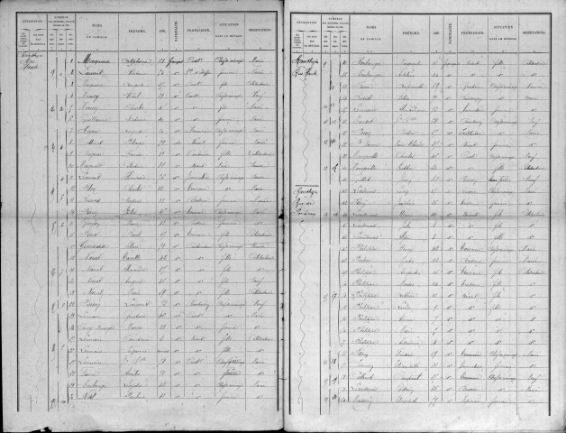 Rambluzin-et-Benoîte-Vaux