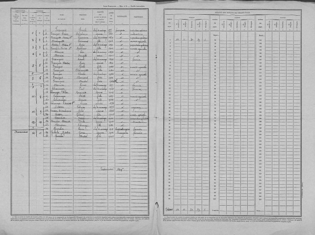 Villers-sous-Bonchamp