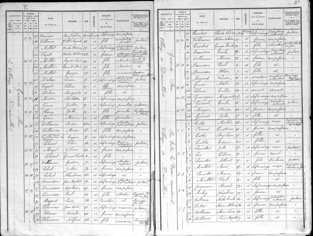 Dainville-Bertheléville